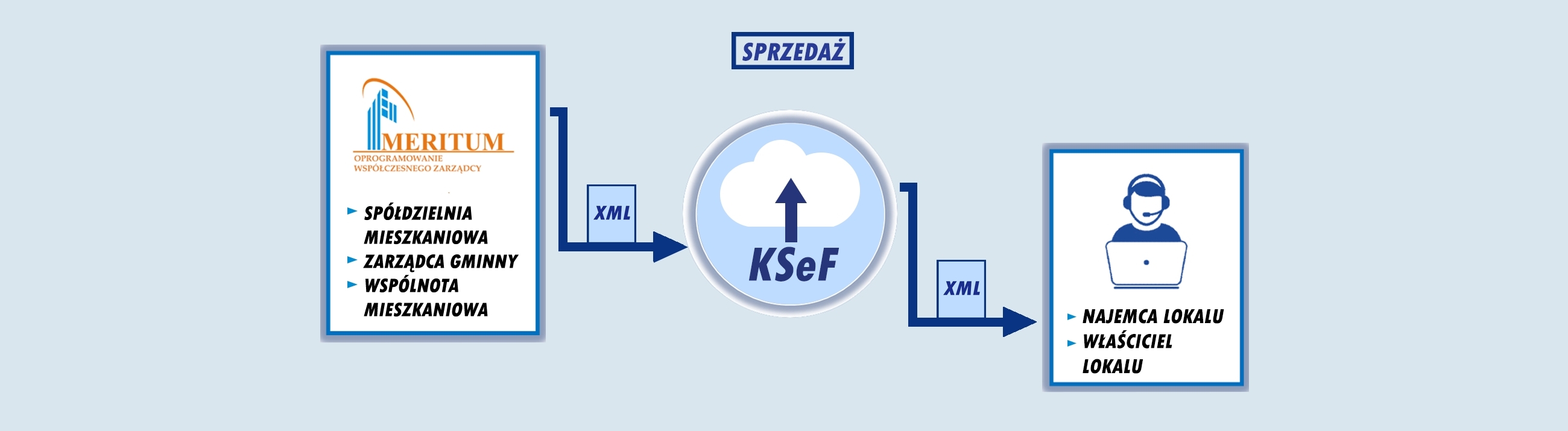 ksef sprzedaz