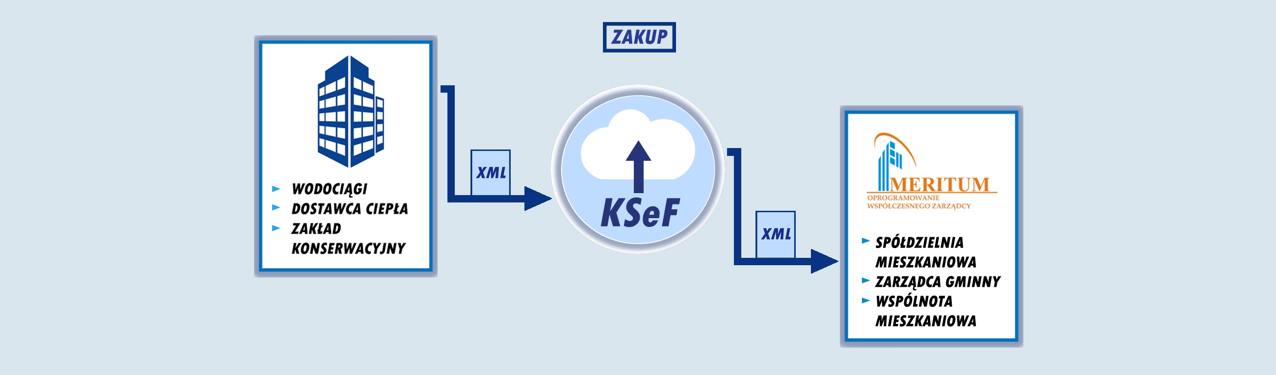 ksef zakup